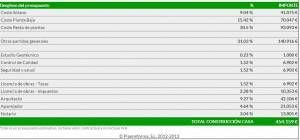 La imagen muestra un desglose detallado del Presupuesto de Ejecución Material (P.E.M.) de una obra en formato de tabla, con categorías que incluyen diversas asignaciones.