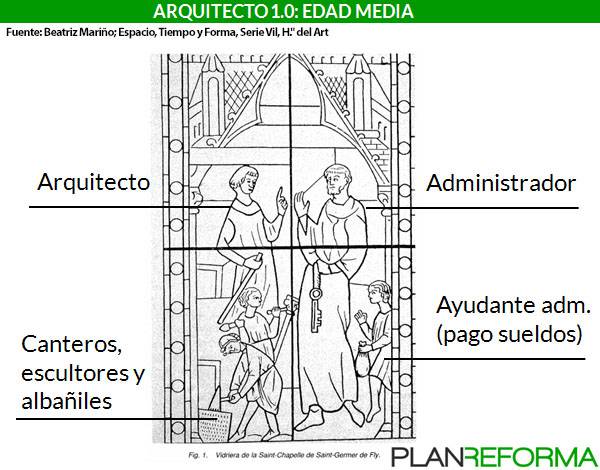 figura-arquitecto-edad-media