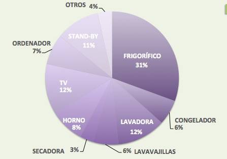 eficiencia energetica ahorro