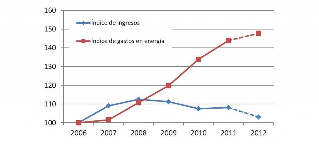 rehabilitacion y eficiencia energetica