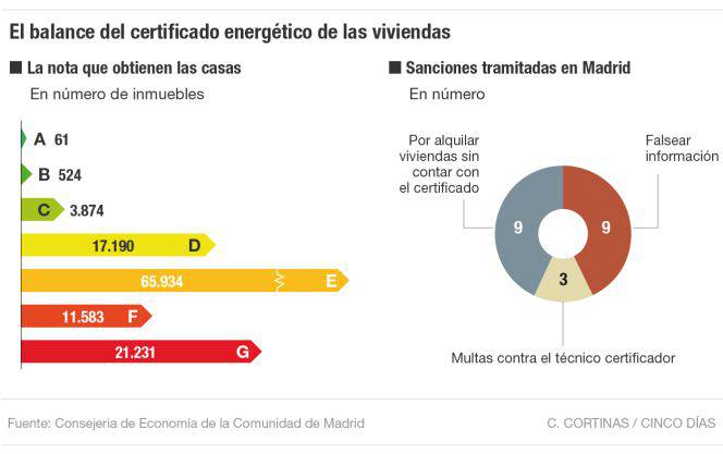 pedir presupuestos eficiencia energectica eficiencia energetica