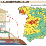 gas radon